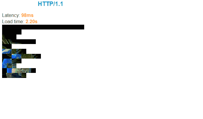 2022_03_20_http1.1:http2