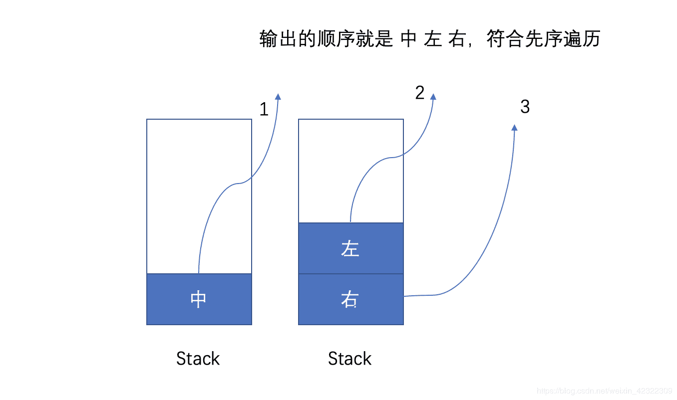 中序遍历流程图