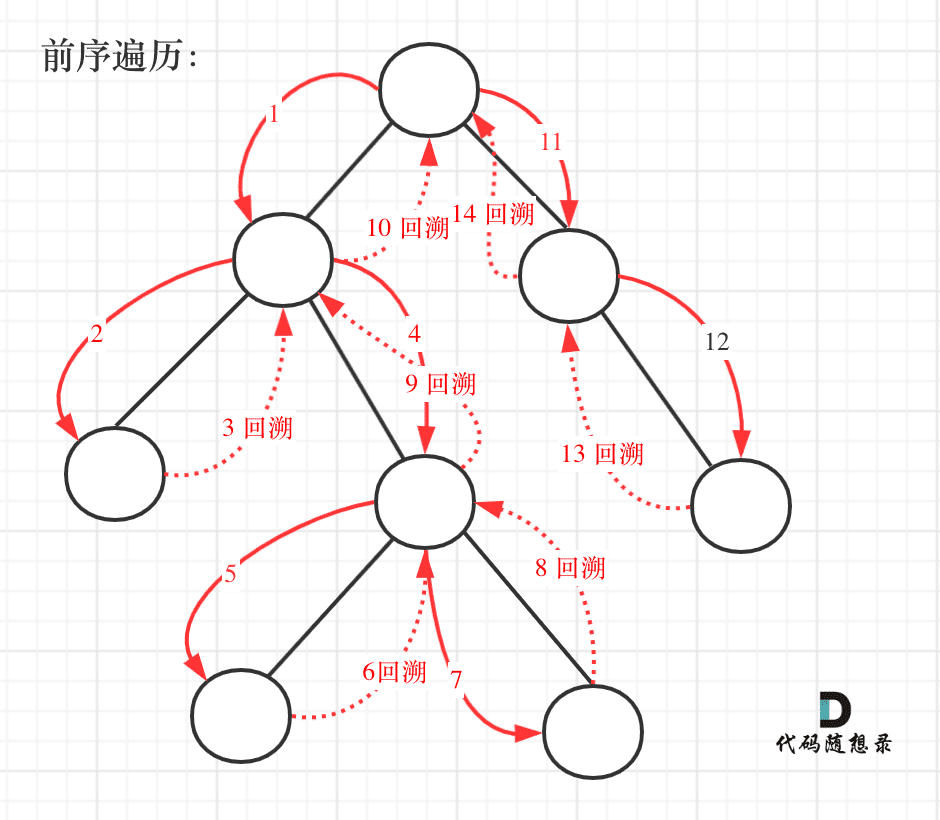 257.二叉树的所有路径