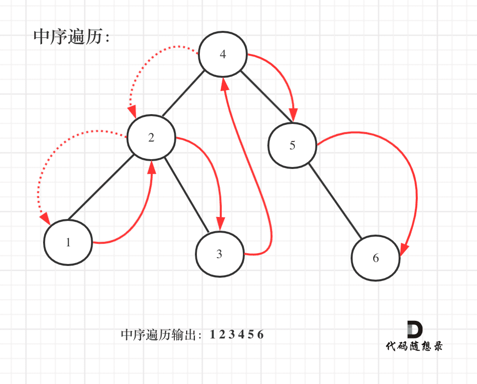 501.二叉搜索树中的众数1.png