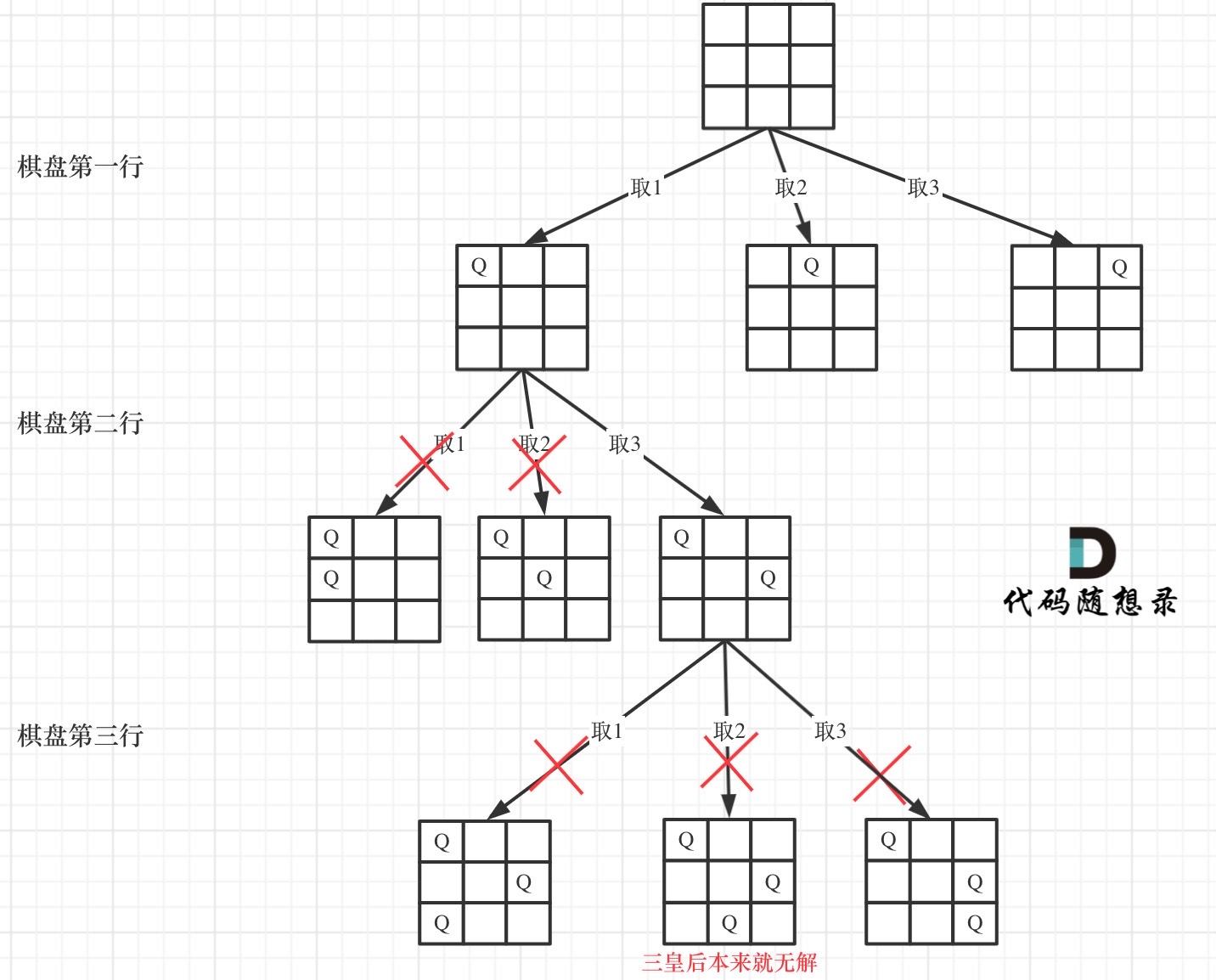 51.N皇后