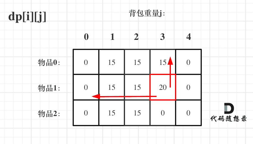 动态规划-背包问题6