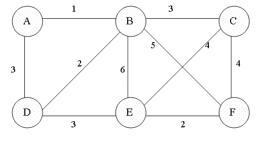 File:Prim-animation.gif - Wikipedia