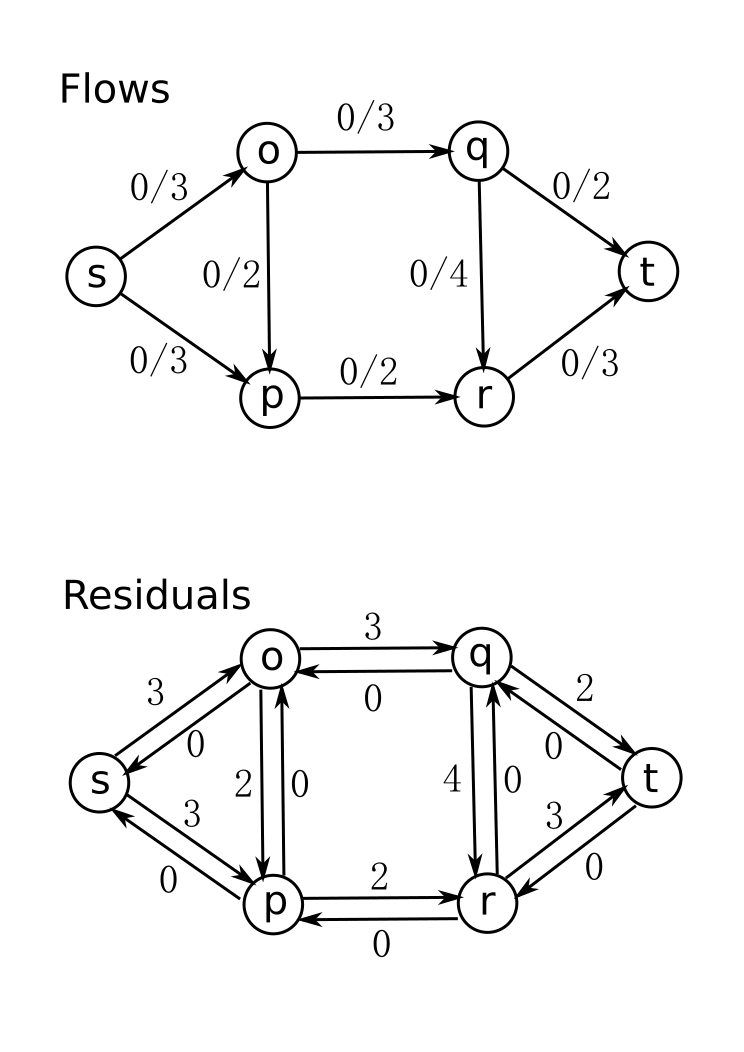 File:FordFulkersonDemo.gif - Wikipedia